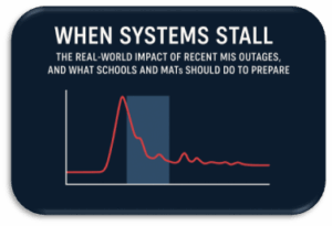 When systems fail